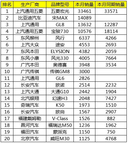 2018年4月中国汽车销售排行榜TOP20名 日系车强势反攻